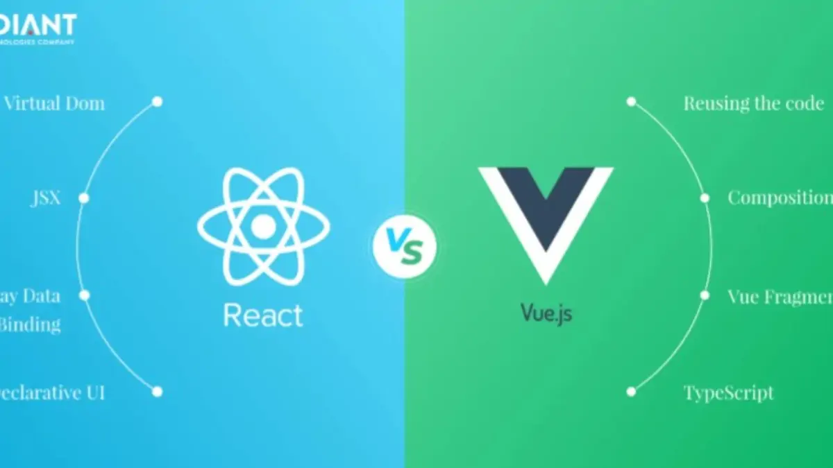 Murat ÜLKÜ — VUE.js Nedir? Ne İşe Yarar? (Resim 2/4)