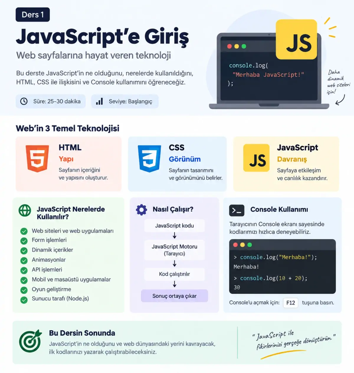 Ahmet DEMİROK — JavaScript'e Giriş (görsel)