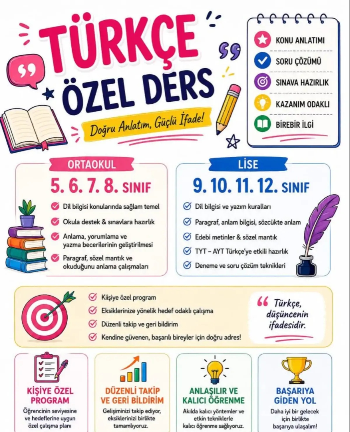 İsmail Kurt — 7'den 8'e Geçen Öğrenciler İçin LGS Türkçe Yaz Programı (görsel)